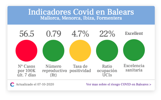 Semaforo Covid En Islas Baleares Cercle D Economia De Mallorca